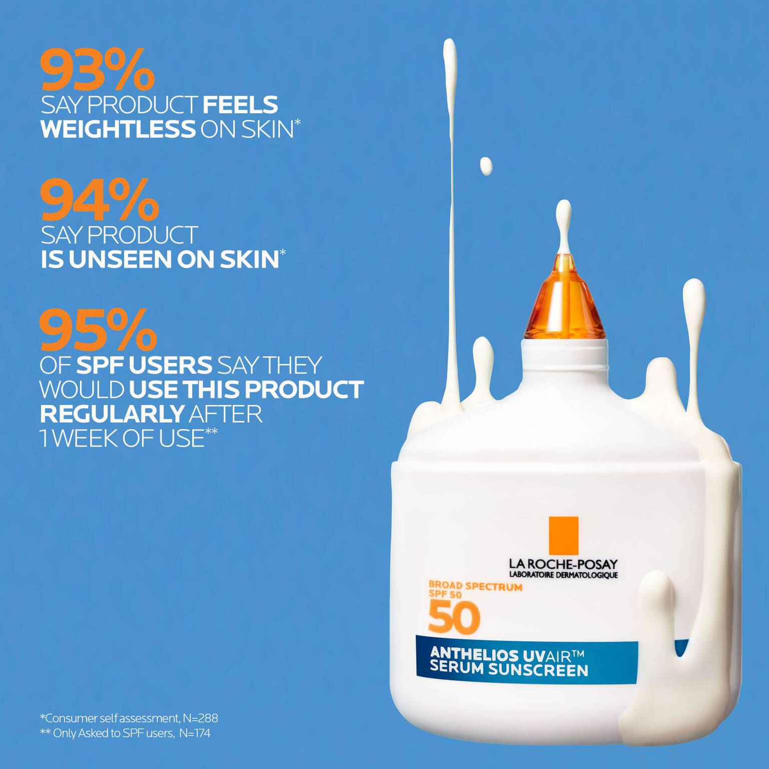 anthelios-uvairtm-spf-50-serum-sunscreen-j3 12-UVAIR_CLINICALS-A.jpg