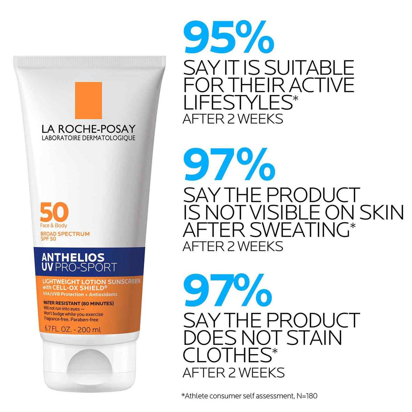 anthelios-uv-pro-sport-sunscreen-spf-50-v1 LaRochePosay-Product-Skincare-Anthelios-UV-Pro-Sport-ATF-PIM-clinical-results.jpg