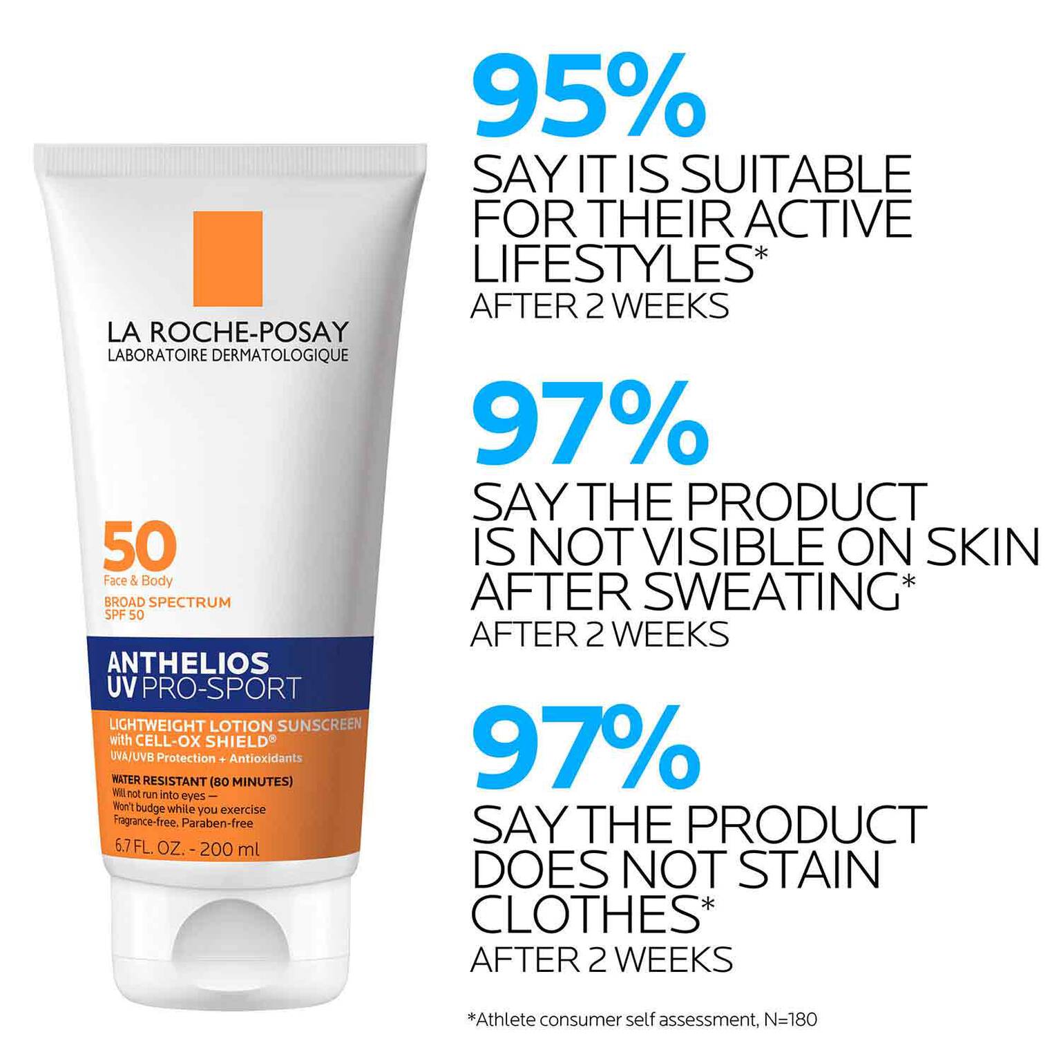 anthelios-uv-pro-sport-sunscreen-spf-50-v1 LaRochePosay-Product-Skincare-Anthelios-UV-Pro-Sport-ATF-PIM-clinical-results.jpg